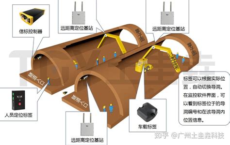 Uwb远距离定位在隧道的应用 知乎