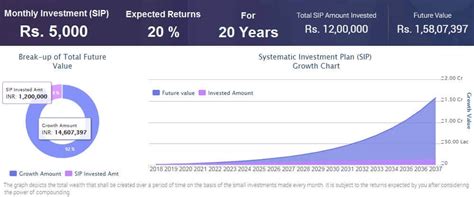 Top 10 Best Mutual Funds For Sip To Invest In 2025 India