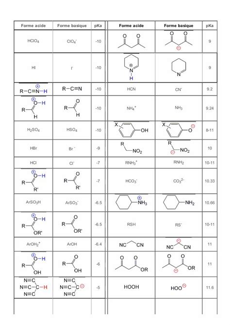 Pdf Tableau De Pka Dokumen Tips