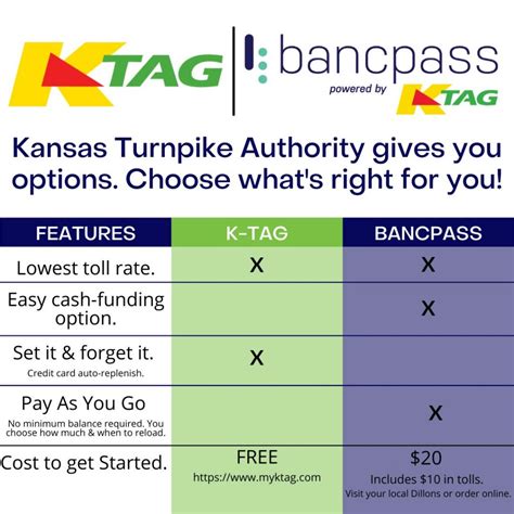 K-TAG-gives-you-options | BancPass Cash Reloadable Toll Sticker