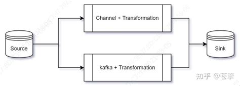 基于flink的实时数据同步原理 知乎