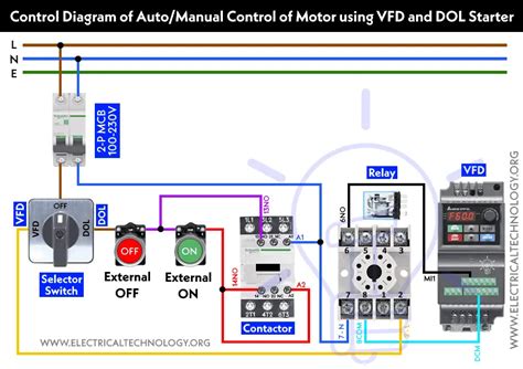 Automatic Manual Control Of Motor Using Vfd Dol Starter