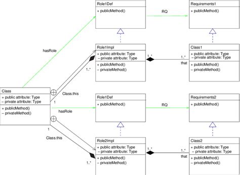 Uml Diagrams Class Diagram Use Case Sequence Erd Activity