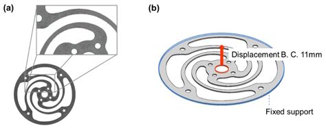 Energies Free Full Text Design Optimization Of Flexure Springs For