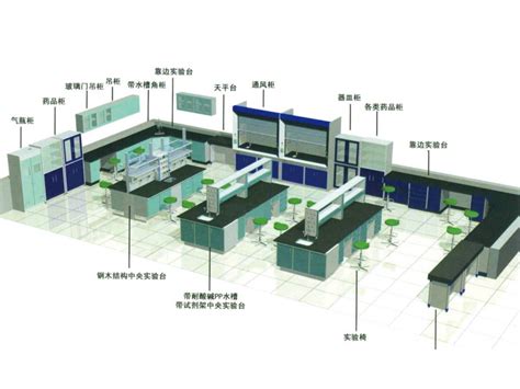实验室整体设计规划