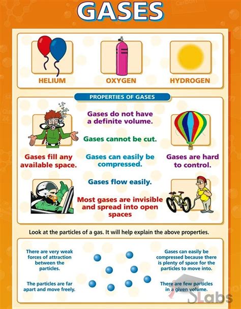 Gases Chart - Scholars Labs