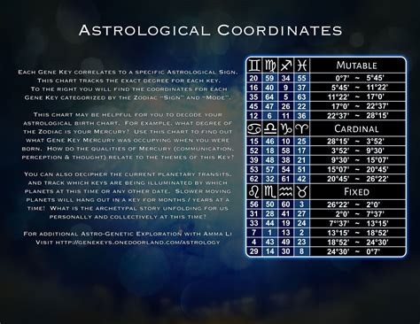 33 Astrology Date And Time Of Birth - Astrology For You