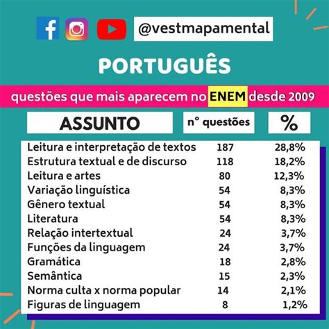 Vest Mapa Mental Assuntos Que Mais Caem No Enem Mema