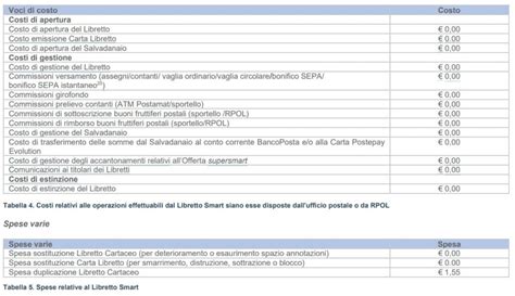 Libretto Postale Smart Costi Svantaggi Conviene Il Re Di Denari