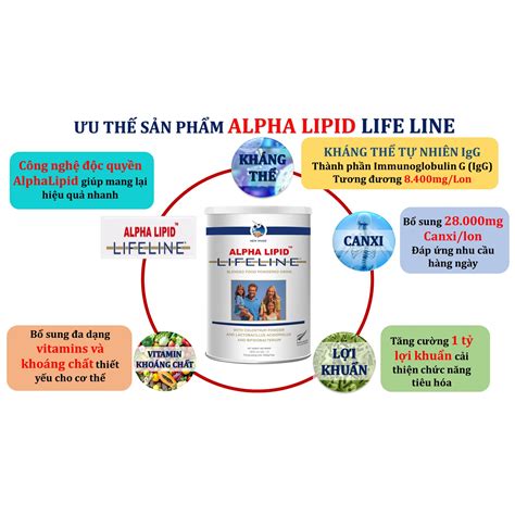 S A Non Alpha Lipid Lifeline G New Zealand