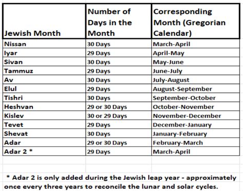 Hebrew Calendar Vs Gregorian Calendar - Lucky Roberta