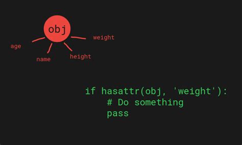 Python How To Check If An Object Has An Attribute Hasttr Getattr