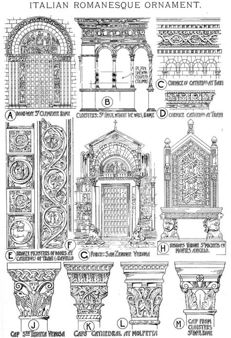 Characteristics of Romanesque Architecture (II) Architecture Antique ...