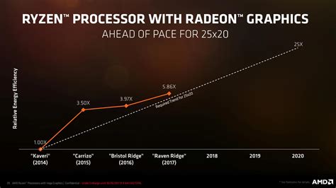 AMD Launches Ryzen Mobile APUs With Vega Graphics TechSpot