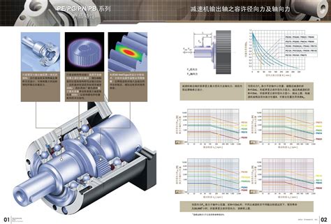 山东apex减速机样本 台湾精锐广用伺服行星减速机 Word文档在线阅读与下载 无忧文档