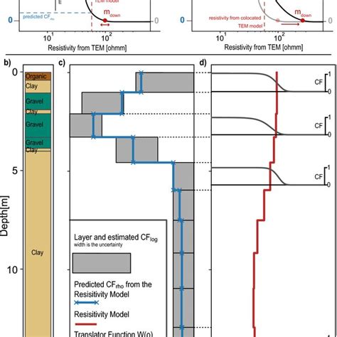 (a) Illustration of the automatic fit of the translator function on one... | Download Scientific ...