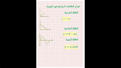 انواع العلاقات الرياضية في الفيزياء الطردية و العكسية والجيبية ثانوية