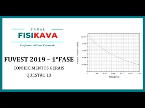 FUVEST 2019 Os grandes aviões comerciais voam em altitudes onde o ar