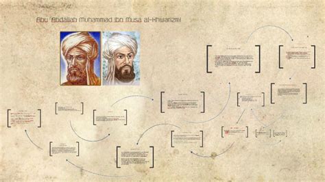 Abū ‘Abdallāh Muḥammad ibn Mūsā al-Khwārizmī by Christian Anderson on Prezi