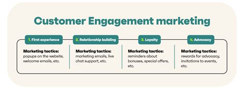 Customer Engagement Marketing Your Guide Examples Alibaba