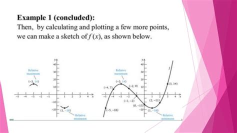 Curve sketching 1