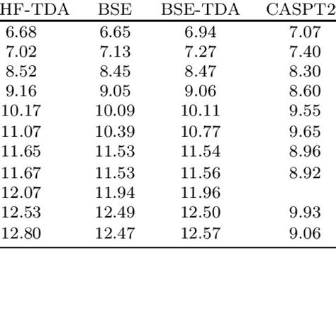 Vertical Excitation Energies From The C 2 H 2 Ground State In EV TDHF