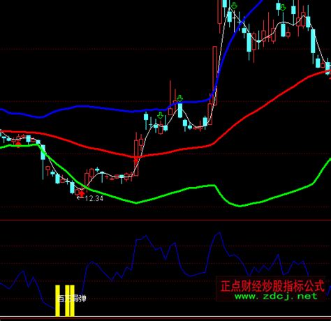 通达信百万强弱底部抄底指标公式正点财经 正点网