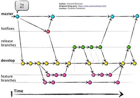 Understanding Nmap For Scanning Parameters Examples And When To Use