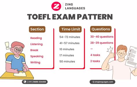 Toefl Test Pattern Janine Serena