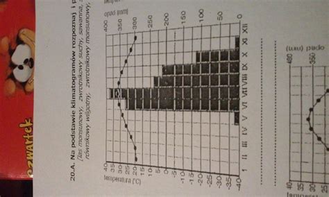 Wykonaj Zadania Na Podstawie Podanych Klimatogramw I Mapy Europy Question