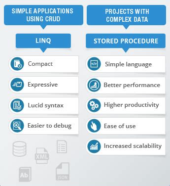 Why choose Stored Procedure over LINQ?