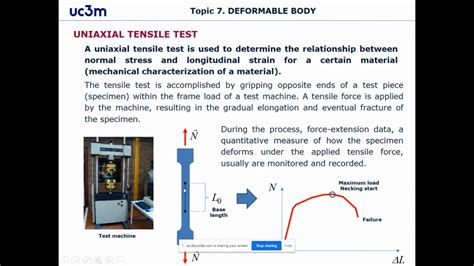 Uniaxial Tensile Test And Excel Data Processing Youtube