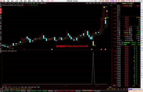 通达信杀庄买入主图幅图选股公式 抄底逃顶提示 源码文件分享 通达信公式 股海网