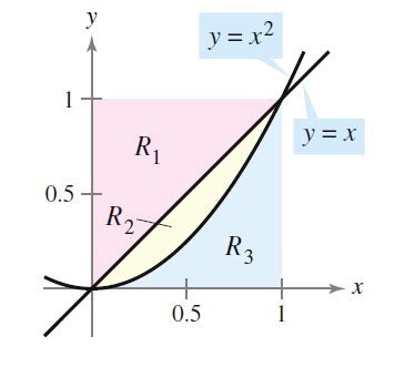 calculus - Two Disk/Washer Method Problems (given a diagram ...