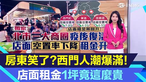 房市回溫西門町信義區東區擠滿人潮！店面租金「漲」聲響起 1坪價格讓大家嚇壞｜房市新聞｜房地產新聞｜三立inews高毓璘 主播｜投資理財