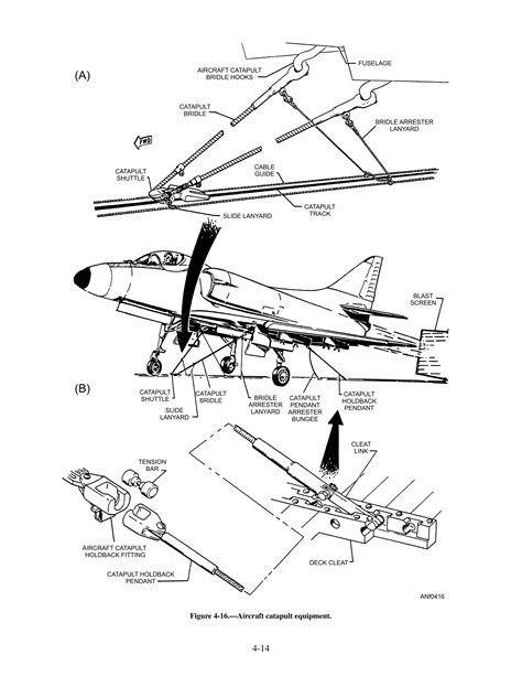 Aircraft Basic Construction Middle East Technical University 1