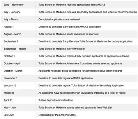 How to Get into Tufts Medical School: Ranking | Acceptance Rate | Tuition