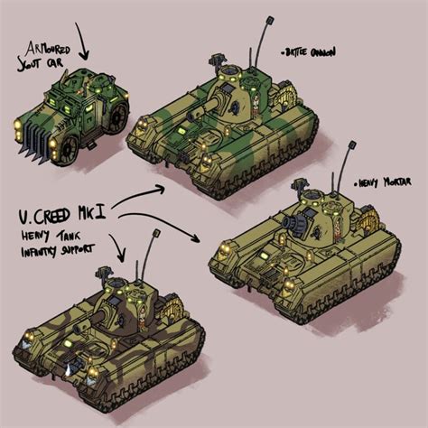 Wh40K - Imperial Guard Support Vehicles, Fabrizio Carminati | Tank ...