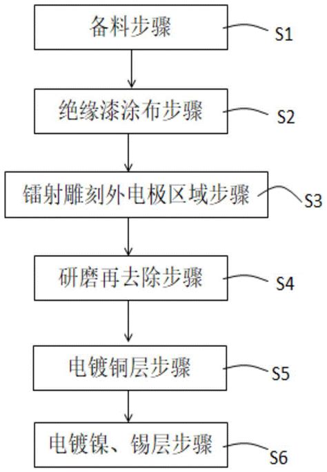 一种顶部被覆导体的一体成型模铸电感结构及其制备工艺的制作方法