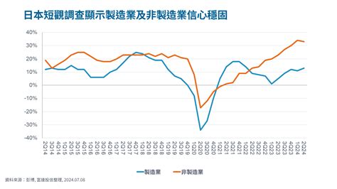 美國勞動市場降溫輔以科技股漲勢，美股再締新猷 富達台灣