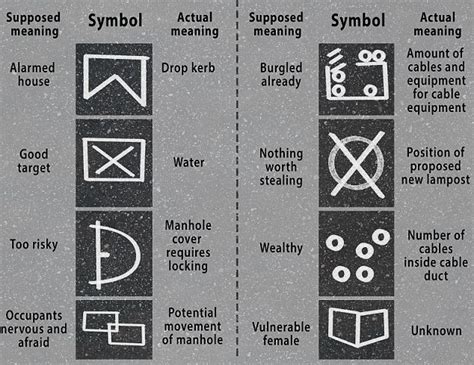 Utility Marking Colors And Symbols – Warehouse of Ideas