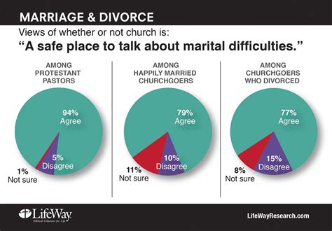 Why Pastors Cant Spot Churchgoing Couples Headed For Divorce News