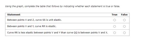 Solved 5. The variety of demand curves The following graph | Chegg.com