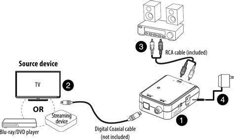 Insignia Ns Hz313 Opticalcoaxial Digital To Analog Converter Quick Setup Guide Manualslib