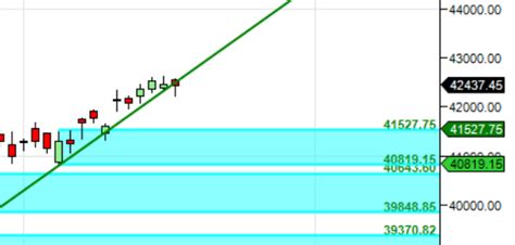 BANK Nifty Weekly Forecast For November 22 Expiry Bramesh S Technical