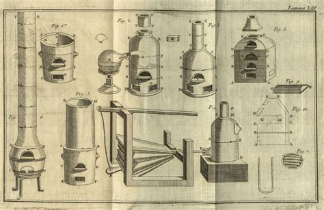 El Escenario Del Qu Mico Los Utensilios E Instrumentos La Chymie