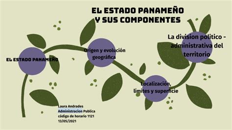 El estado panameño y sus componentes by LAURA ANDRADES on Prezi