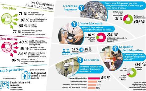 Vie dans les quartiers la parole aux Quimpérois Le Télégramme