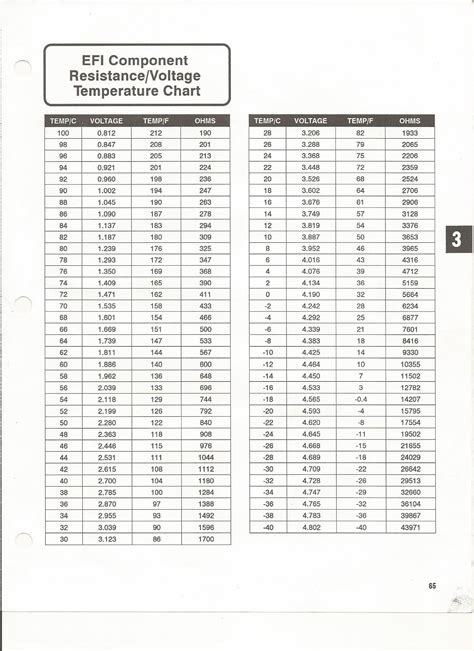 Chevy Coolant Temp Sensor Resistance Chart