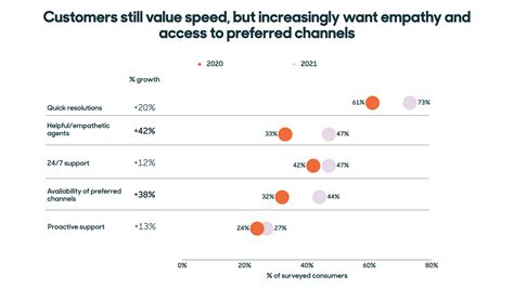 Customer Service Trends To Follow